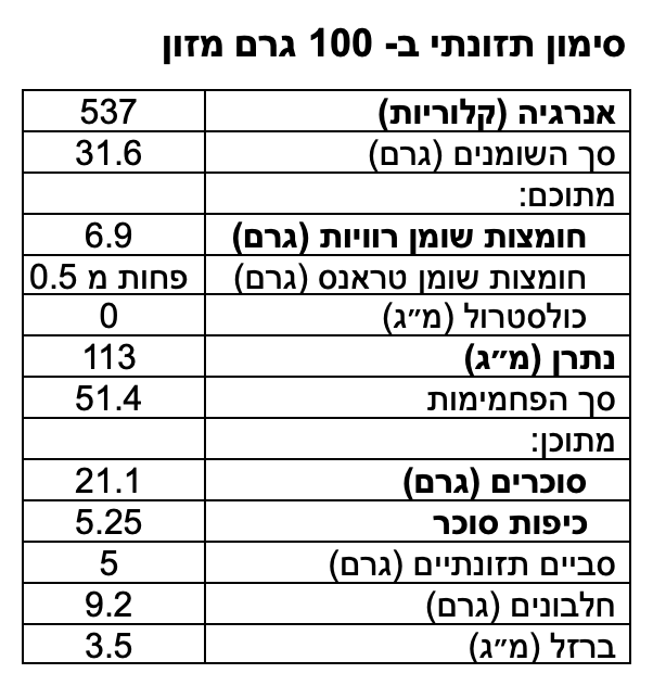 Halva