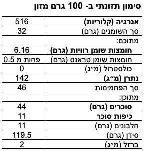 Halva Strands